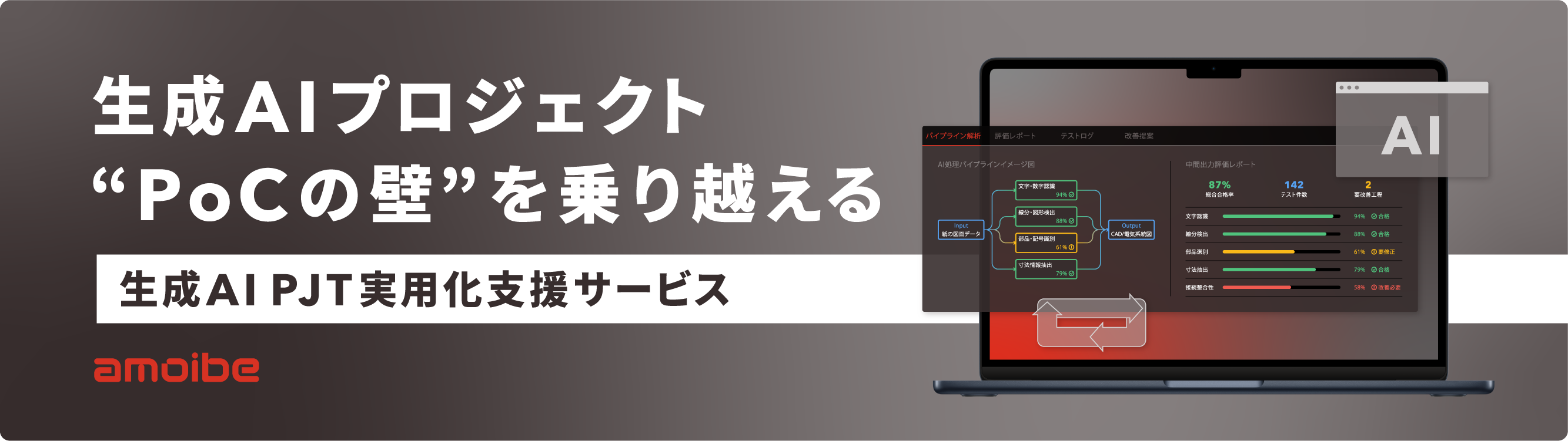 生成AIプロジェクト “PoCの壁”を乗り越える。amoibe｜生成AI PJT実用化支援サービス